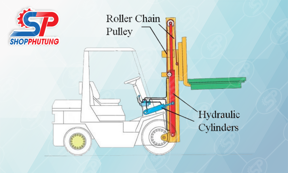 Xi lanh thuỷ lực xe nâng 11 Vị trí đặt xi lanh thuỷ lực trên xe nâng